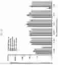 Fig. 34 - Formulations of hydroxypyridonate actinide/lanthanide decorporation agents
