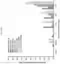 Fig. 35 - Formulations of hydroxypyridonate actinide/lanthanide decorporation agents