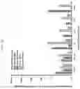 Fig. 36 - Formulations of hydroxypyridonate actinide/lanthanide decorporation agents