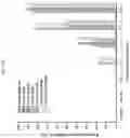 Fig. 37 - Formulations of hydroxypyridonate actinide/lanthanide decorporation agents