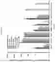 Fig. 38 - Formulations of hydroxypyridonate actinide/lanthanide decorporation agents