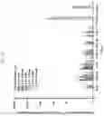 Fig. 40 - Formulations of hydroxypyridonate actinide/lanthanide decorporation agents
