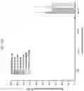 Fig. 41 - Formulations of hydroxypyridonate actinide/lanthanide decorporation agents