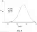 Fig. 05 - Covalent Modification and Controlled Delivery of Mu Opioid Receptor Antagonists