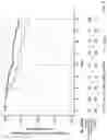 Fig. 10 - METHODS AND COMPOSITIONS FOR TREATING VARIOUS DISORDERS