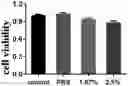 Fig. 01 - Injectable bifunctional hydrogel with antibacterial activity as well as the preparative method and the use thereof