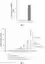 Fig. 02 - COMBINATION IMMUNOREGULATION AND USES THEREOF