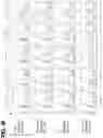 Fig. 13 - EXPANSION OF NATURAL KILLER AND CHIMERIC ANTIGEN RECEPTOR-MODIFIED CELLS