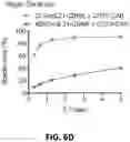 Fig. 22 - EXPANSION OF NATURAL KILLER AND CHIMERIC ANTIGEN RECEPTOR-MODIFIED CELLS