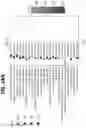 Fig. 65 - EXPANSION OF NATURAL KILLER AND CHIMERIC ANTIGEN RECEPTOR-MODIFIED CELLS