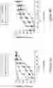 Fig. 13 - MUC1 PARALLEL CAR (pCAR) THERAPEUTIC AGENTS