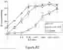 Fig. 14 - MUC1 PARALLEL CAR (pCAR) THERAPEUTIC AGENTS