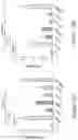 Fig. 19 - MUC1 PARALLEL CAR (pCAR) THERAPEUTIC AGENTS