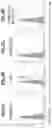 Fig. 09 - T CELL RECEPTORS AND METHODS OF USE THEREOF