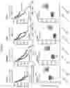 Fig. 02 - CD147 CHIMERIC ANTIGEN RECEPTORS AND METHODS OF USE