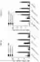 Fig. 09 - CD147 CHIMERIC ANTIGEN RECEPTORS AND METHODS OF USE