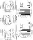 Fig. 16 - CD147 CHIMERIC ANTIGEN RECEPTORS AND METHODS OF USE