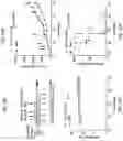 Fig. 19 - CD147 CHIMERIC ANTIGEN RECEPTORS AND METHODS OF USE