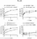 Fig. 32 - CD147 CHIMERIC ANTIGEN RECEPTORS AND METHODS OF USE
