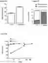 Fig. 02 - METHOD FOR EXPANSION AND DIFFERENTIATION OF T LYMPHOCYTES AND NK CELLS FOR ADOPTIVE TRANSFER THERAPIES