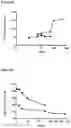 Fig. 03 - METHOD FOR EXPANSION AND DIFFERENTIATION OF T LYMPHOCYTES AND NK CELLS FOR ADOPTIVE TRANSFER THERAPIES