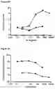 Fig. 05 - METHOD FOR EXPANSION AND DIFFERENTIATION OF T LYMPHOCYTES AND NK CELLS FOR ADOPTIVE TRANSFER THERAPIES