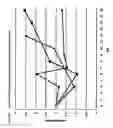 Fig. 10 - PROCESS FOR T CELL EXPANSION