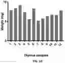 Fig. 02 - AUTOLOGOUS THYMIC TISSUE TRANSPLANTATION