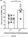 Fig. 09 - AUTOLOGOUS THYMIC TISSUE TRANSPLANTATION