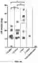 Fig. 12 - AUTOLOGOUS THYMIC TISSUE TRANSPLANTATION