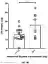 Fig. 13 - AUTOLOGOUS THYMIC TISSUE TRANSPLANTATION