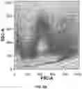 Fig. 14 - AUTOLOGOUS THYMIC TISSUE TRANSPLANTATION