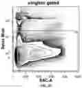 Fig. 16 - AUTOLOGOUS THYMIC TISSUE TRANSPLANTATION