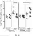 Fig. 25 - AUTOLOGOUS THYMIC TISSUE TRANSPLANTATION