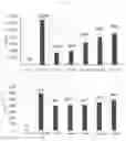 Fig. 07 - BIRTH TISSUE-DERIVED PRODUCTS AND PREPARATION AND USES THEREOF