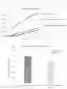 Fig. 21 - BIRTH TISSUE-DERIVED PRODUCTS AND PREPARATION AND USES THEREOF