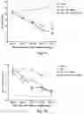 Fig. 09 - Composition and Use of Interleukin Stimulated Human Umbilical Cord Mesenchymal Stem Cells for the Treatment of Rheumatoid Arthritis