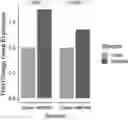 Fig. 01 - BEE GUT MICROBIAL FORMULATION FOR USE AS A PROBIOTIC FOR IMPROVED BEE HEALTH AND PATHOGEN RESISTANCE