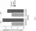 Fig. 05 - BEE GUT MICROBIAL FORMULATION FOR USE AS A PROBIOTIC FOR IMPROVED BEE HEALTH AND PATHOGEN RESISTANCE