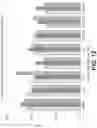 Fig. 15 - BACTERIOPHAGE FOR MODULATING INFLAMMATORY BOWEL DISEASE