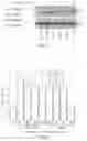 Fig. 03 - Cyclic prosaposin peptides and uses thereof
