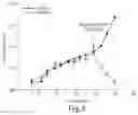 Fig. 05 - Cyclic prosaposin peptides and uses thereof