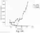 Fig. 11 - Cyclic prosaposin peptides and uses thereof
