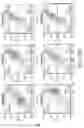 Fig. 14 - Cyclic prosaposin peptides and uses thereof