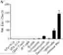 Fig. 01 - MODULATION OF TYPE 2 IMMUNITY BY TARGETING CLEC-2 SIGNALING