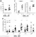 Fig. 07 - MODULATION OF TYPE 2 IMMUNITY BY TARGETING CLEC-2 SIGNALING