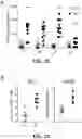 Fig. 08 - MODULATION OF TYPE 2 IMMUNITY BY TARGETING CLEC-2 SIGNALING