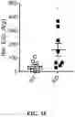 Fig. 12 - MODULATION OF TYPE 2 IMMUNITY BY TARGETING CLEC-2 SIGNALING