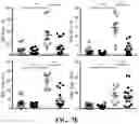 Fig. 19 - MODULATION OF TYPE 2 IMMUNITY BY TARGETING CLEC-2 SIGNALING