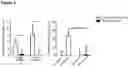Fig. 03 - Annexin-coated particles